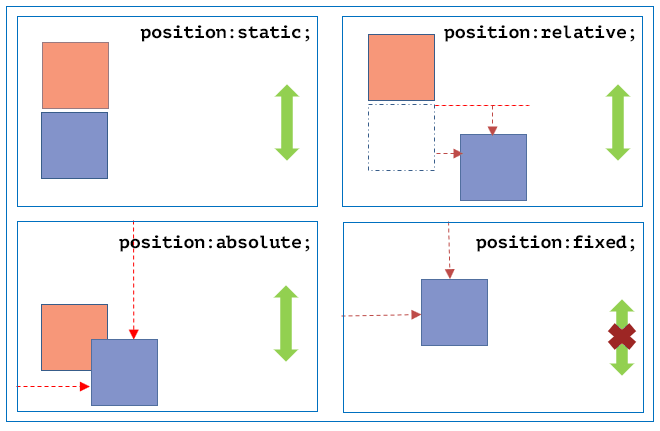 css position property